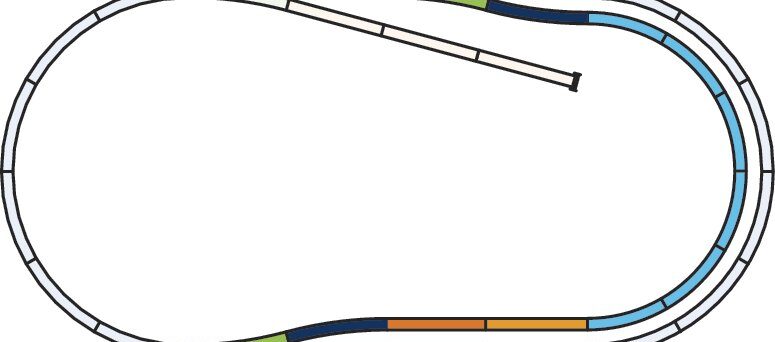 Piko 55320  HO Track Set C