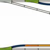 Piko 55321 HO A-Track w.Roadbed Set C