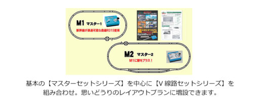Kato 20852  N M1 Basic Oval w/ Kato Power Pack